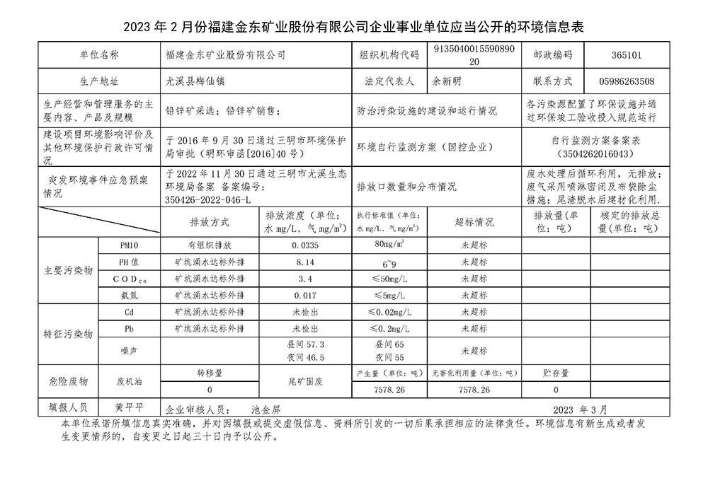 2023年2月份168体育·(中国)官方网站 168 - sports企业事业单位应当公开的环境信息表.jpg