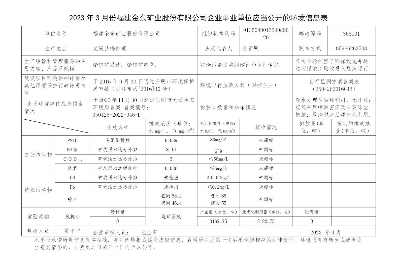 2023年3月份168体育·(中国)官方网站 168 - sports企业事业单位应当公开的环境信息表_01.jpg