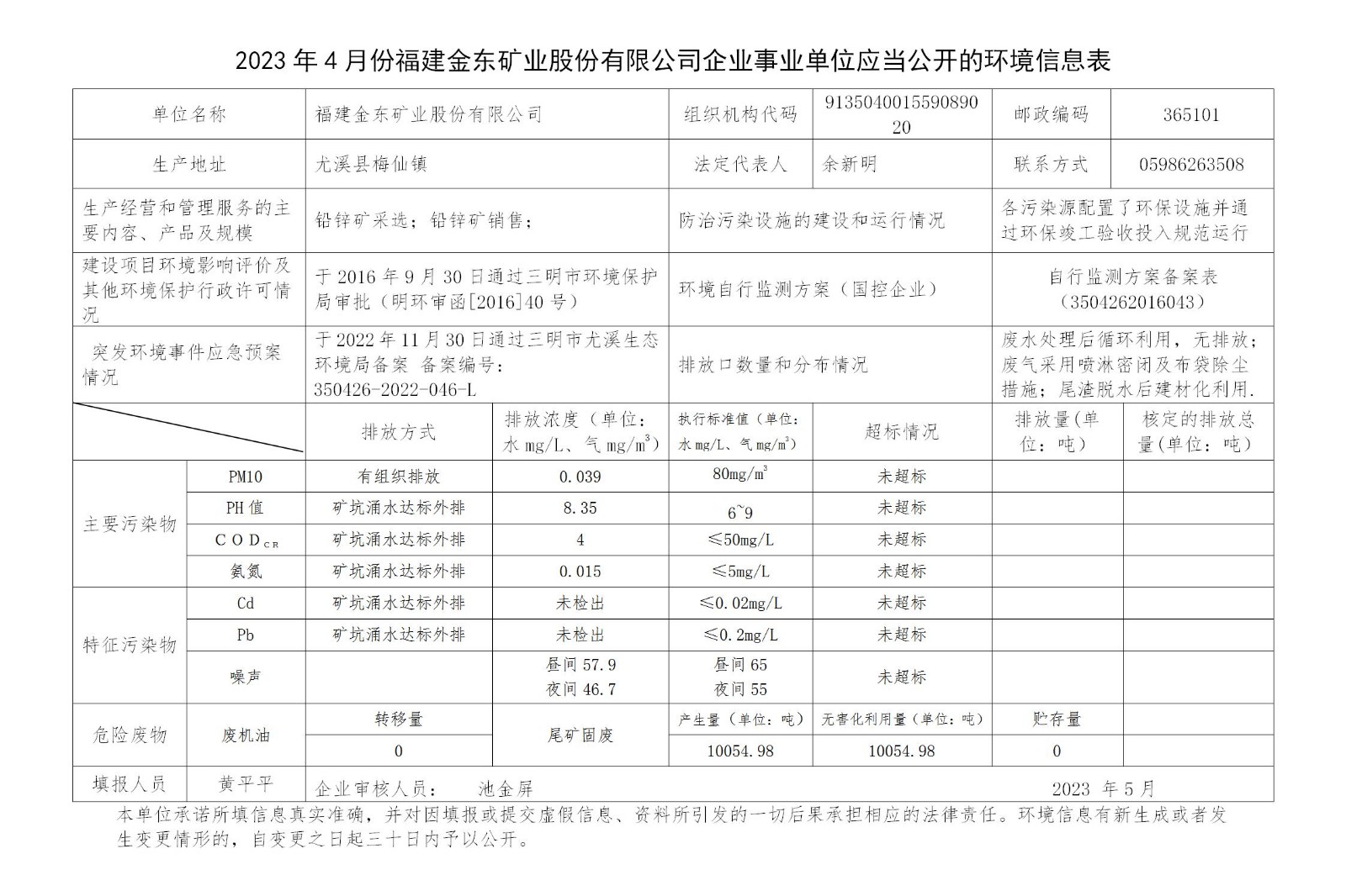 2023年4月份168体育·(中国)官方网站 168 - sports企业事业单位应当公开的环境信息表_01.jpg