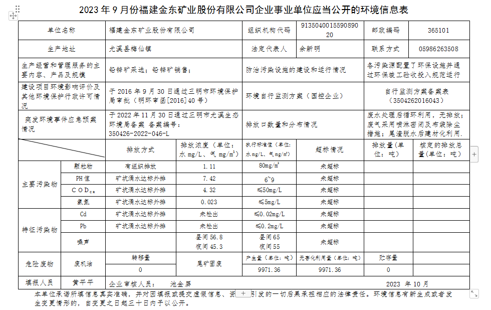2023 年9 月份168体育·(中国)官方网站 168 - sports企业事业单位应当公开的环境信息表.png